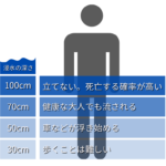 津波
